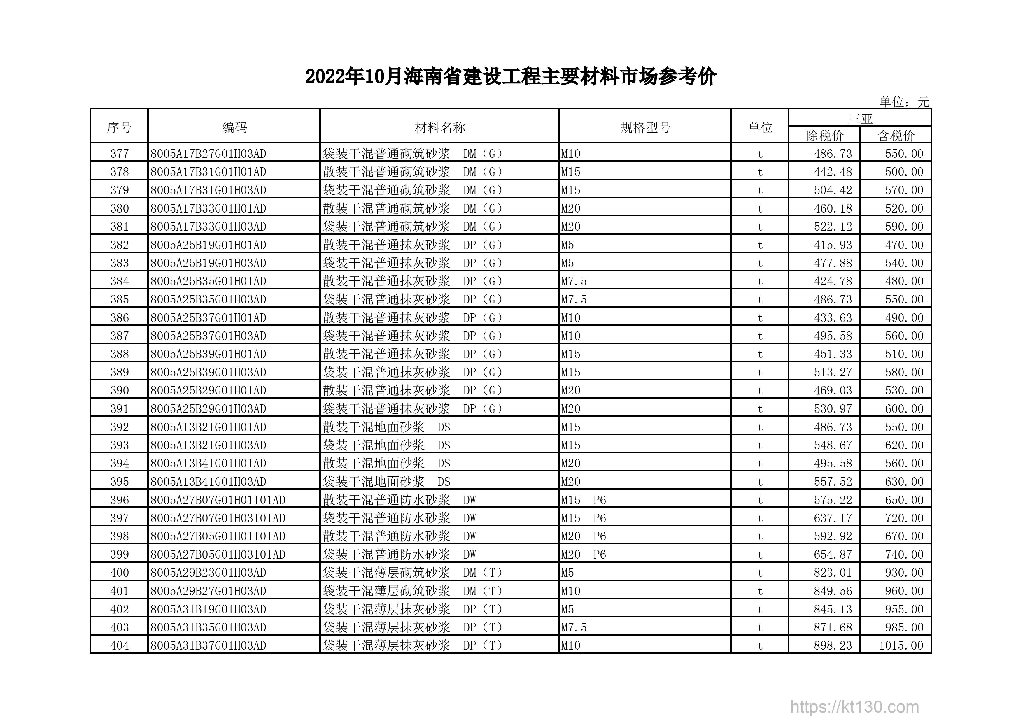海南省2022年10月份散装干混地面砂浆价目表